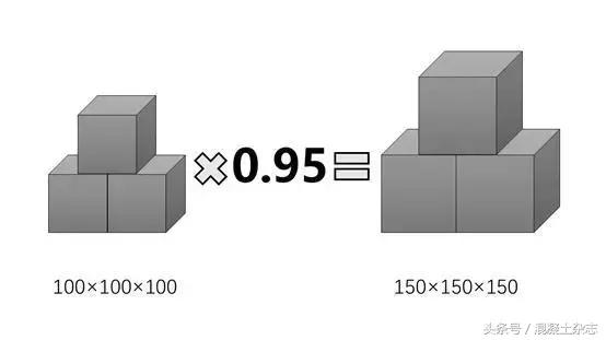 混凝土强度怎么加强,混凝土强度取决于什么