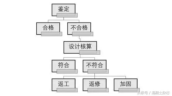 混凝土强度怎么加强,混凝土强度取决于什么
