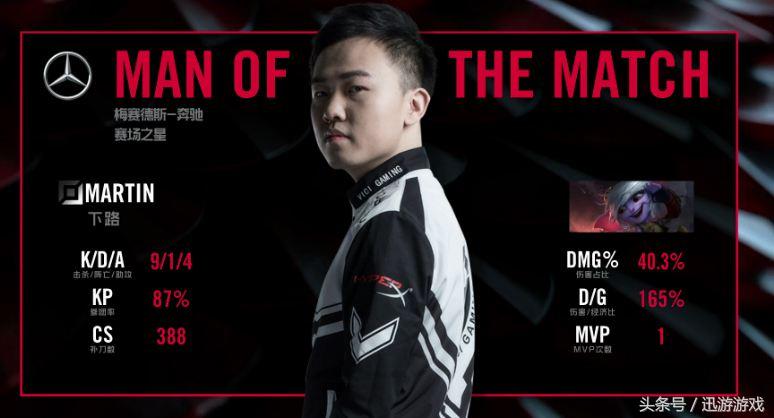 英雄联盟：LPL总决赛掀“猪狗大战”盘点LOL选手们那些彩蛋绰号