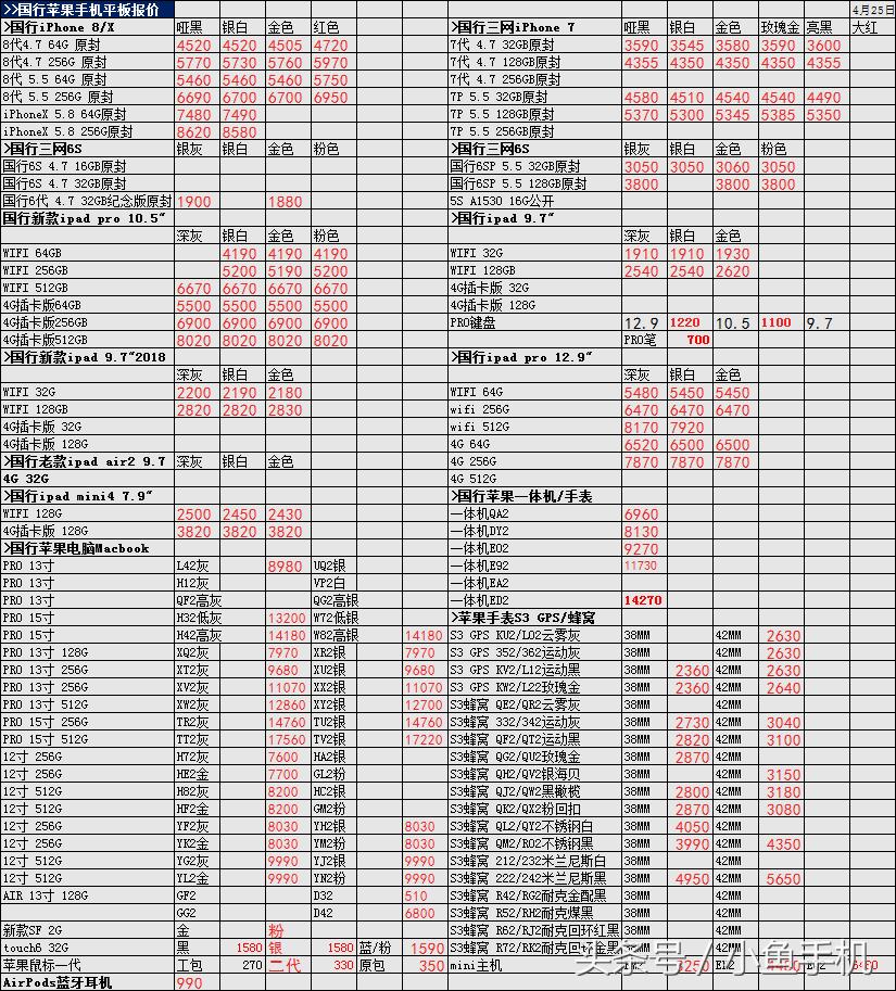 4月26号苹果手机报价,4月19日苹果报价