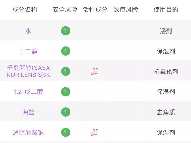 80以内水乳套装推荐,30款热门水乳