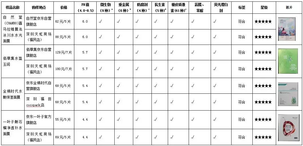 教你选择适合的面膜,正确的选择面膜的方法