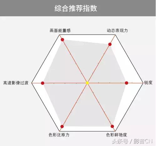 爱普生epsonch-a100评测,爱普生ch-tw9300w怎么调整画面