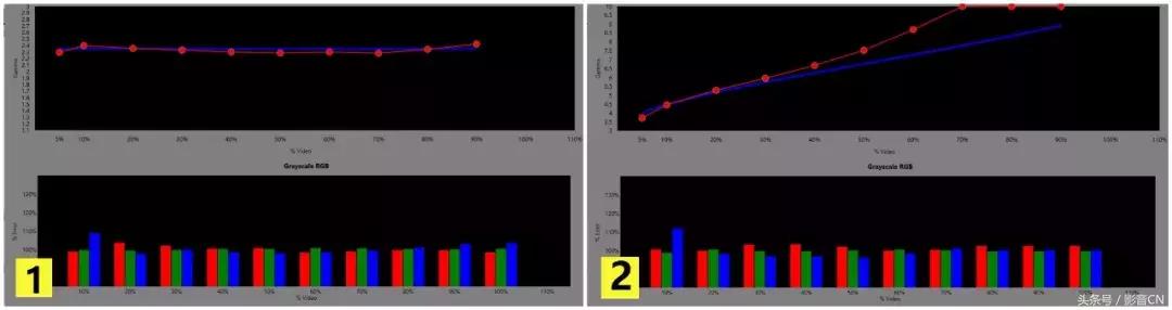 爱普生epsonch-a100评测,爱普生ch-tw9300w怎么调整画面