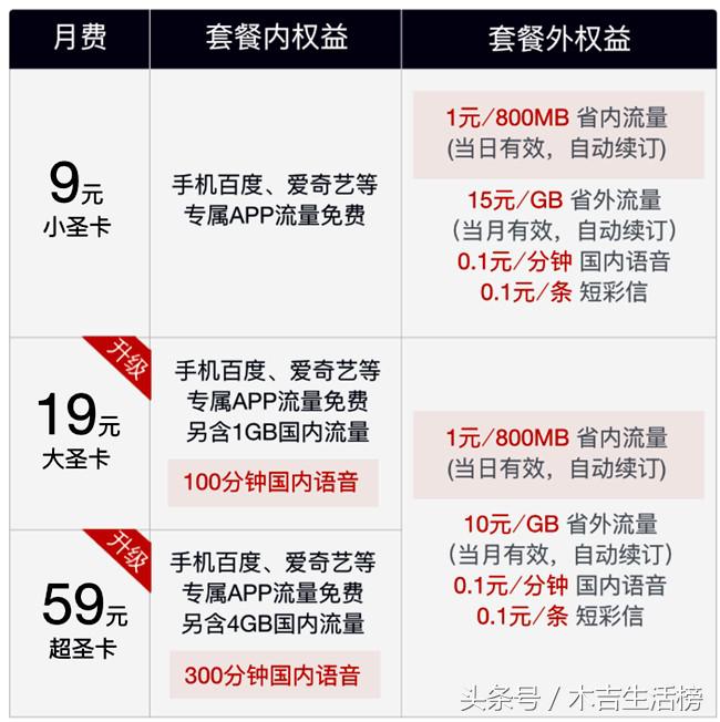 移动携号转网100分钟免费通话,移动携号转联通最低资费多少