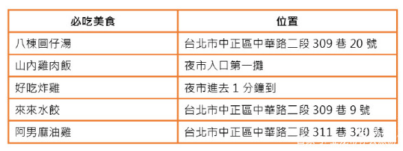 台湾夜市探访小吃篇,台北必吃美食