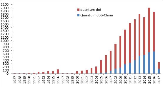 量子点光谱传感技术,量子点及其应用