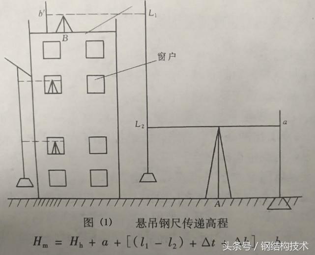 钢结构施工测量视频教程,钢结构施工生命线正确安装方法