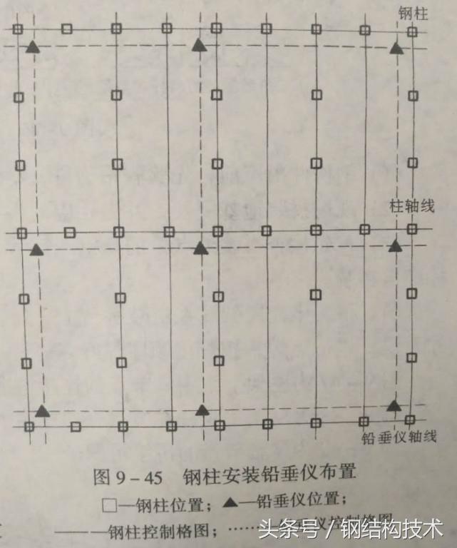 钢结构施工测量视频教程,钢结构施工生命线正确安装方法