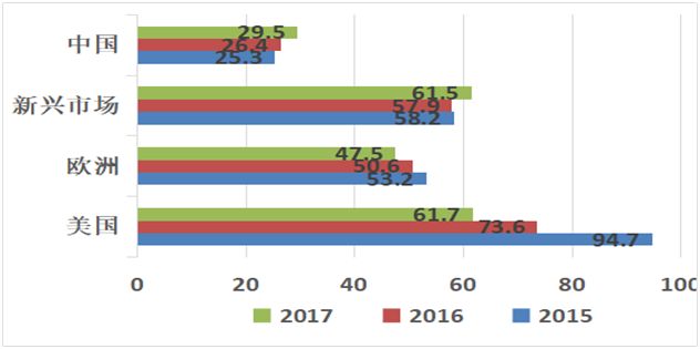 阿斯利康在华市场布局,阿斯利康2023年零售