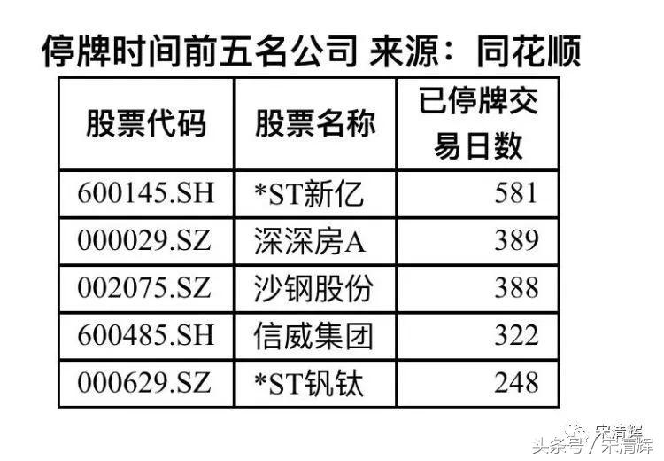 宋清辉看哪只股票,宋清辉回购股票怎么样新手必知
