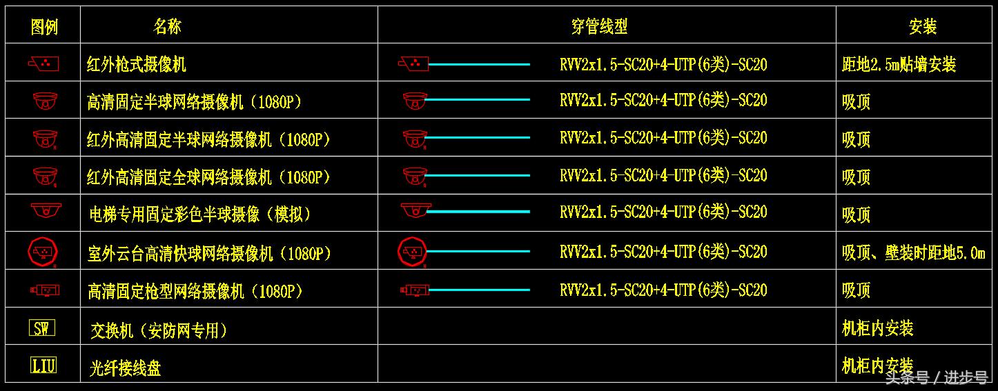 视频监控系统网络传输图讲解,监控系统的基本结构大图