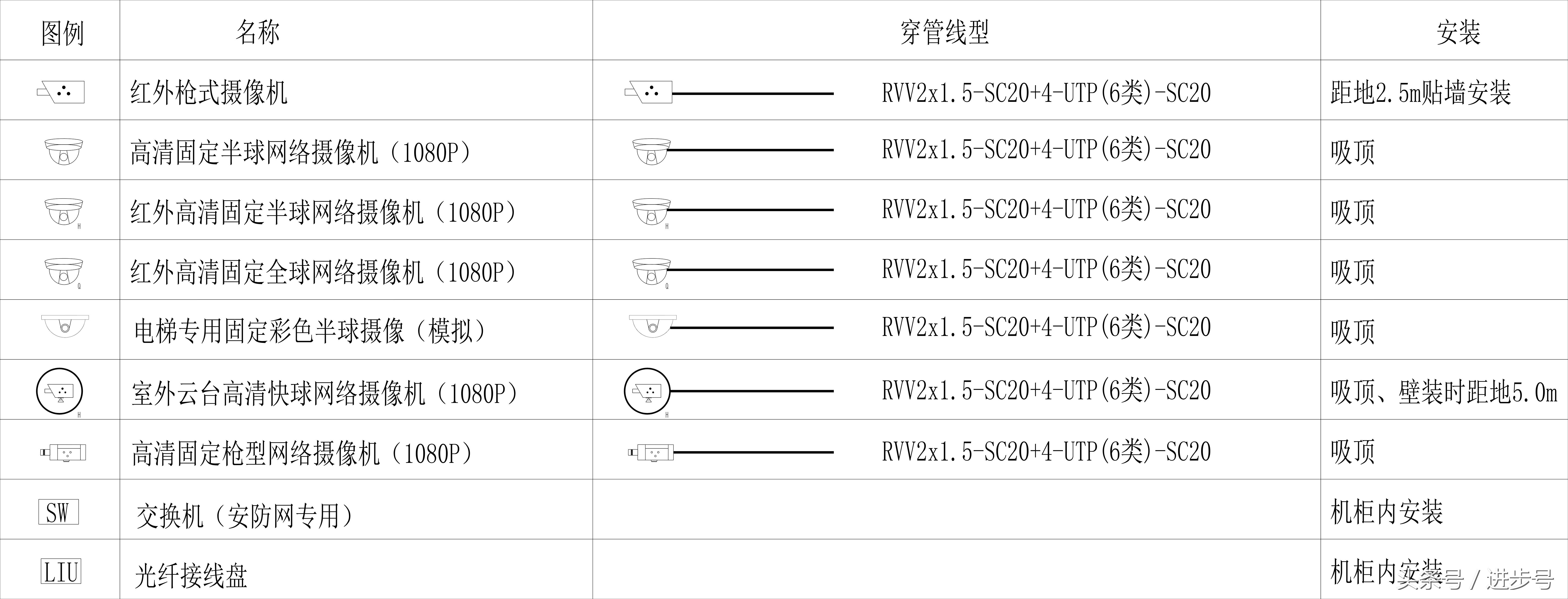 视频监控系统网络传输图讲解,监控系统的基本结构大图