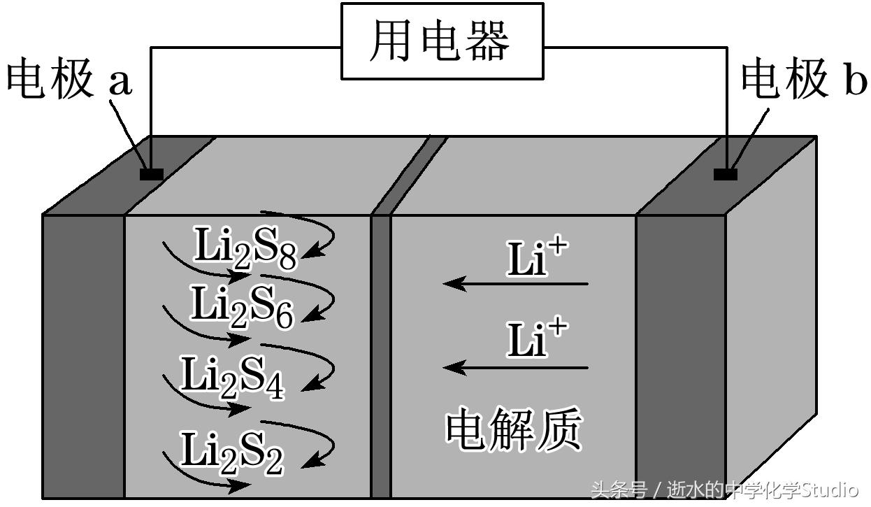 高三化学电化学二轮复习,化学高三高考冲刺学习