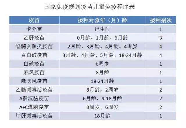 爱感冒免疫力差有什么办法,爱感冒免疫力低怎么办