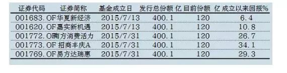 社保基金这几年的盈利,社保基金为什么会亏钱