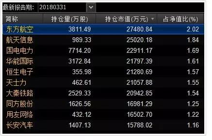 社保基金这几年的盈利,社保基金为什么会亏钱