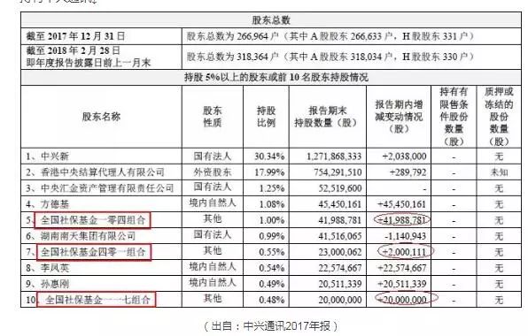 社保基金这几年的盈利,社保基金为什么会亏钱