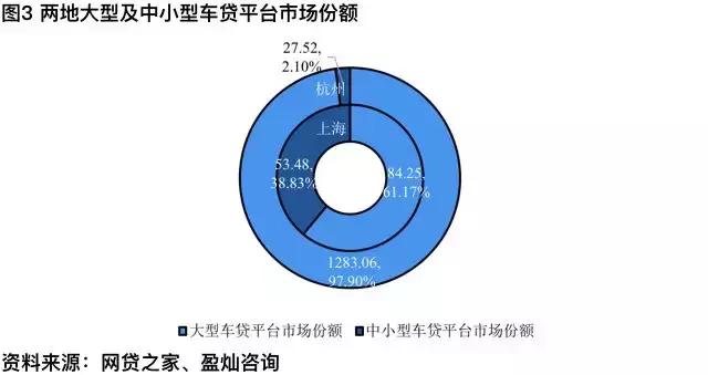 车贷行业排行,全国车贷行业排行榜
