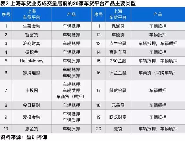 车贷行业排行,全国车贷行业排行榜