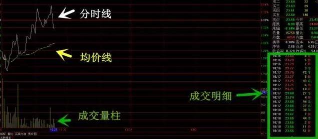 分时图短线操作技巧,分时图短线最精准的买卖方法