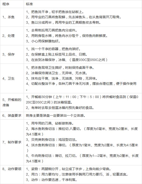 刺身间设计标准,刺身有哪几种做法