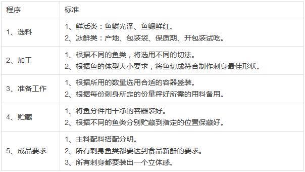 刺身间设计标准,刺身有哪几种做法