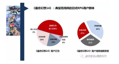 二次元游戏市场分析报告,二次元游戏用户分析报告