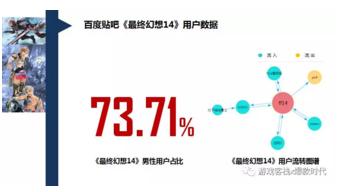二次元游戏市场分析报告,二次元游戏用户分析报告