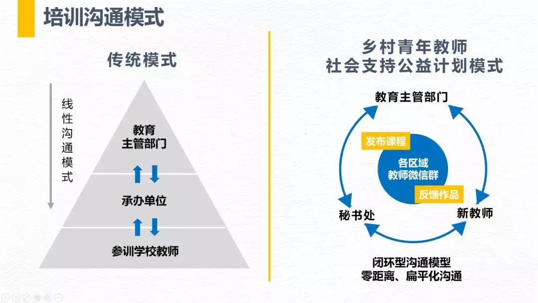 中小学乡村美育改革创新案例范文,社会改造典型案例农业合作社