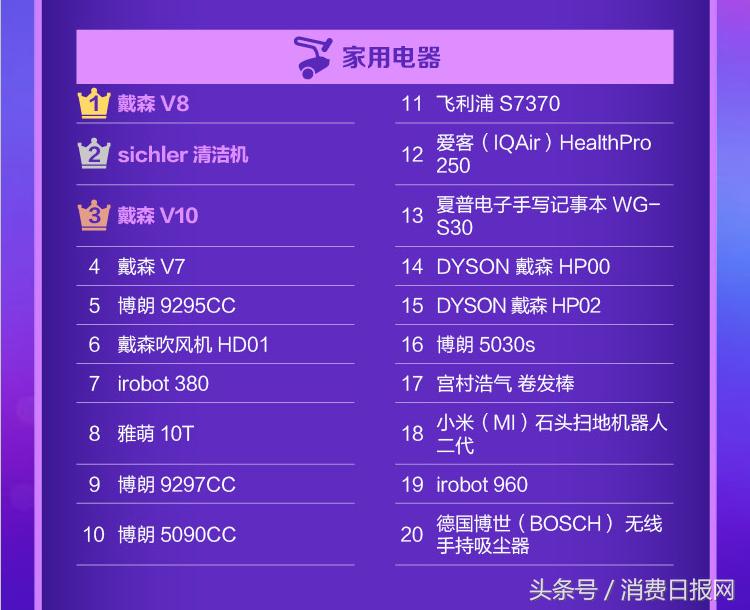 京东全球购的优势和劣势,2020年q1手机品牌全球销量排名