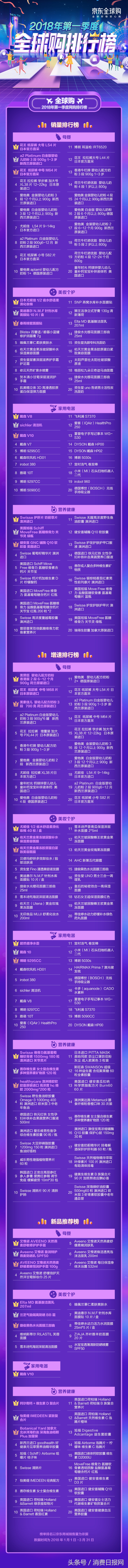 这份榜单透露跨境网购三宗最:澳美德黑科技奶粉纸尿裤