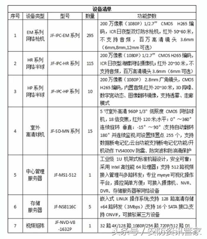 巨峰科技监控摄像头,巨峰科技监控支持多少摄像头