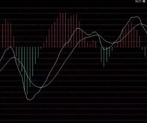 macdkdj双剑合璧选股,macd一买就涨选股技巧