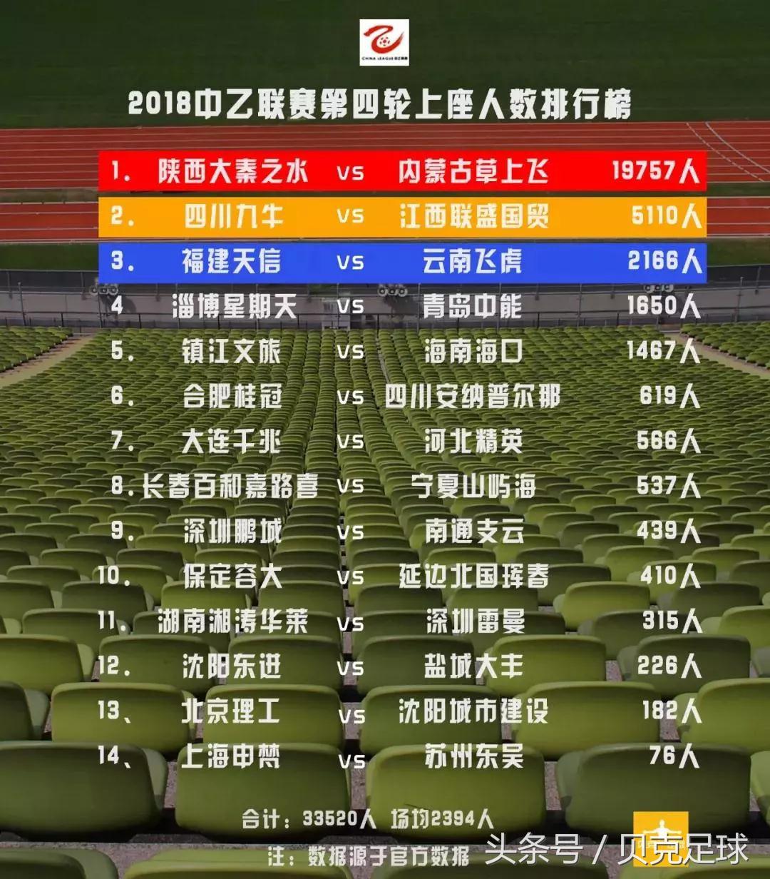 致敬“陕西红”和“南通蓝”，中乙联赛最好的两张名片