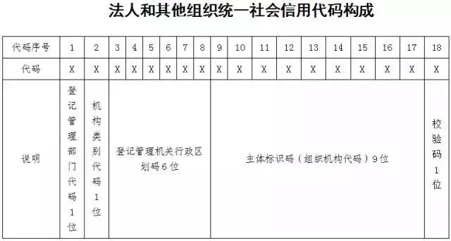 各位boss,办了营业执照多久没用会失效