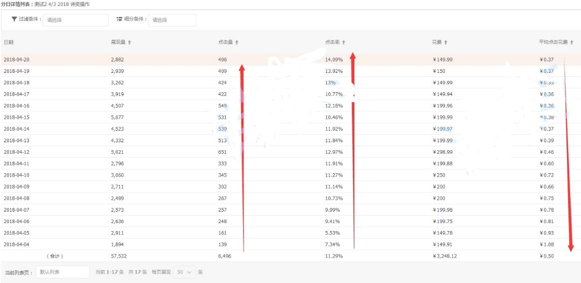 淘宝店铺爆搜玩法有哪些,淘宝店铺起爆搜索流量的核心