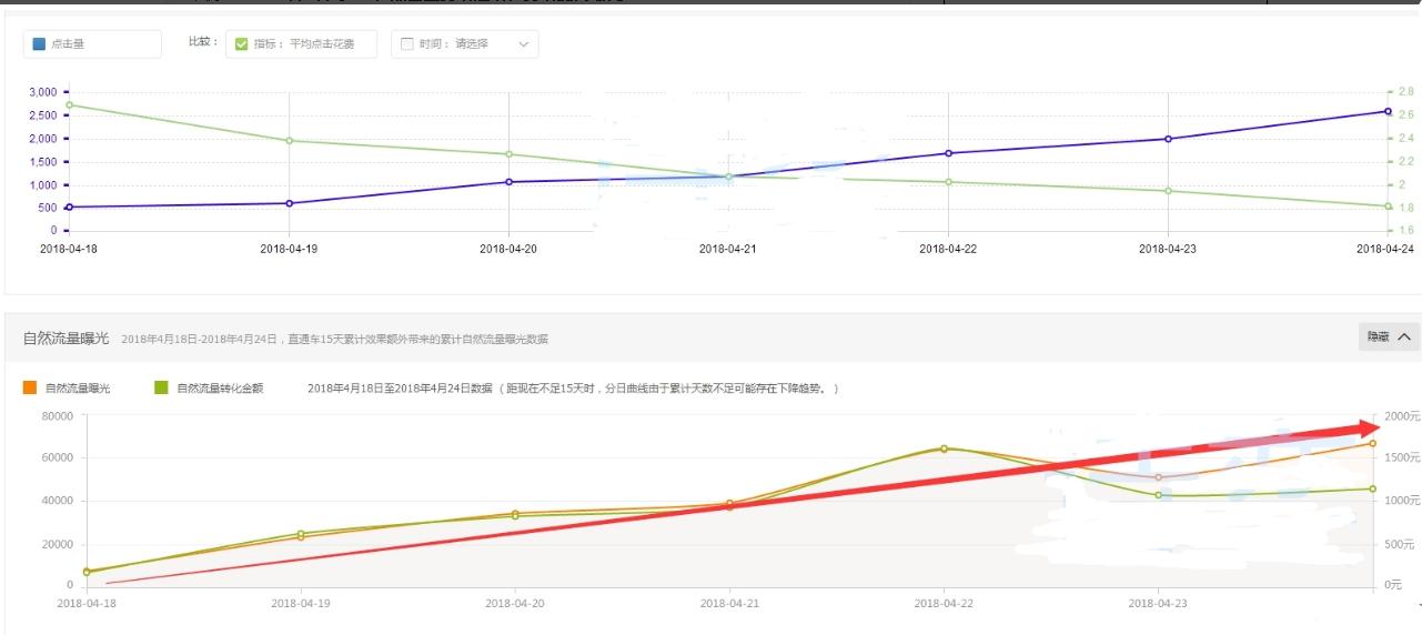 淘宝店铺爆搜玩法有哪些,淘宝店铺起爆搜索流量的核心