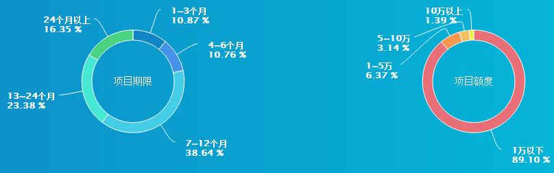 有利网近几天没有新闻吗,有利网还在吗