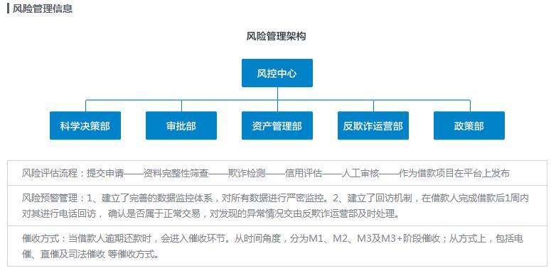 有利网近几天没有新闻吗,有利网还在吗