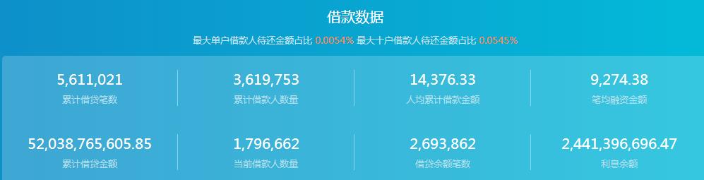 有利网近几天没有新闻吗,有利网还在吗