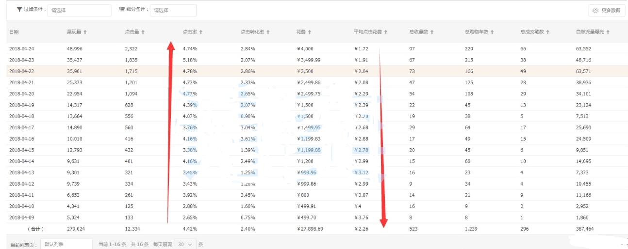 淘宝店铺爆搜玩法有哪些,淘宝店铺起爆搜索流量的核心