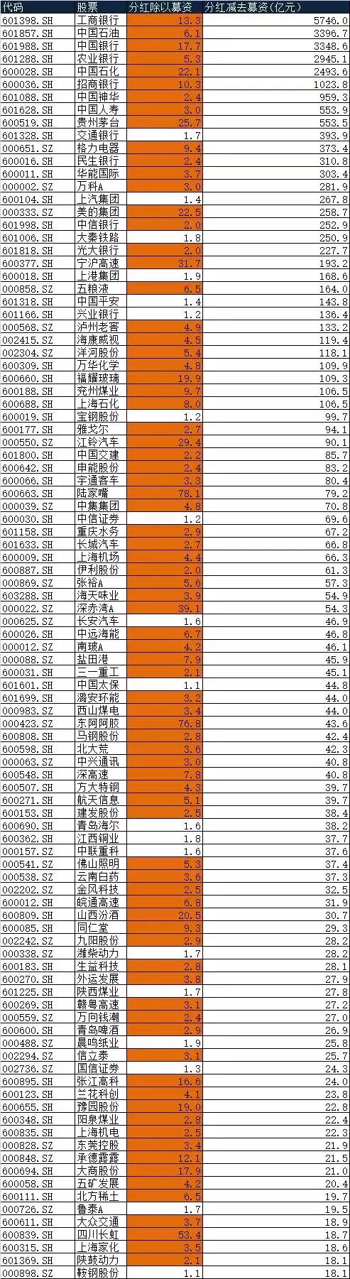 不分红就跌停？绝对是利好！趁便宜，赶紧买！