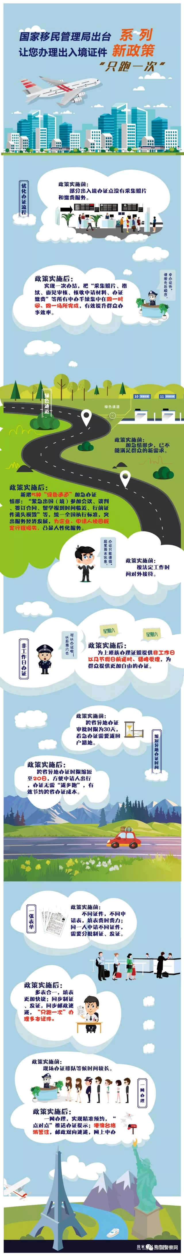 出入境在哪里办理护照手续和流程,新办护照最新出入境管理政策