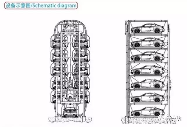 最小的立体车库,旋转式立体车库