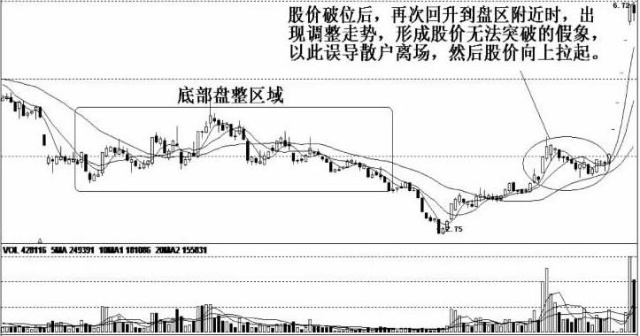 股票跟庄法则,股票跟庄秘诀大全