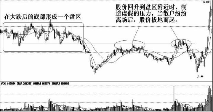 股票跟庄法则,股票跟庄秘诀大全