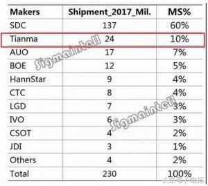 天马屏排第几,天马屏占有率