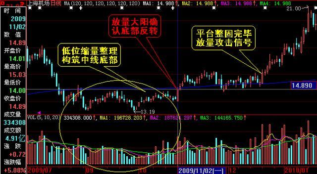 中国股市老股民,中国股市的经典片段