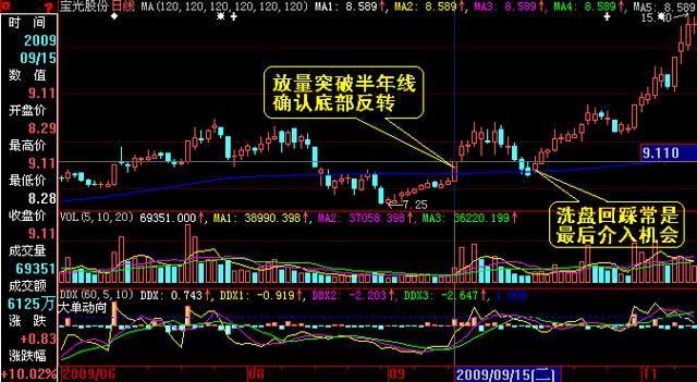 中国股市老股民,中国股市的经典片段